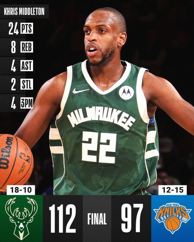 轻取纽约近14战12胜！雄鹿悄悄杀回东部第二